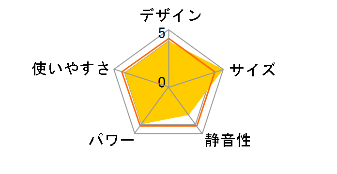 �z�b�g�}�� KGS6087TS4(KB-87TS 1�����v������{�Z�b�g)�̃��[�U�[���r���[