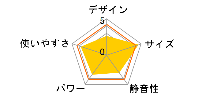 HLT-61�̃��[�U�[���r���[