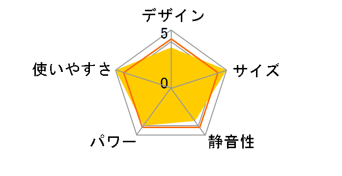 FH-4145�̃��[�U�[���r���[