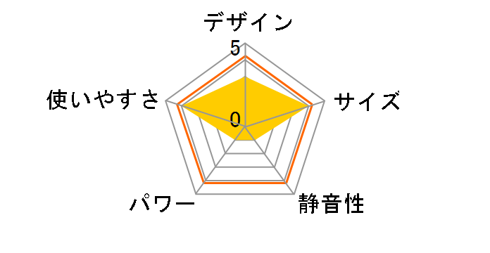 ICH-ESW2�̃��[�U�[���r���[