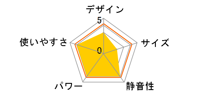 VKT-402R�̃��[�U�[���r���[