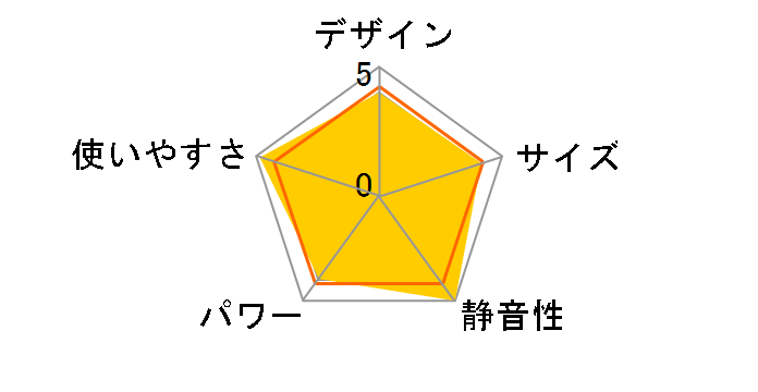 1201�^�̃��[�U�[���r���[