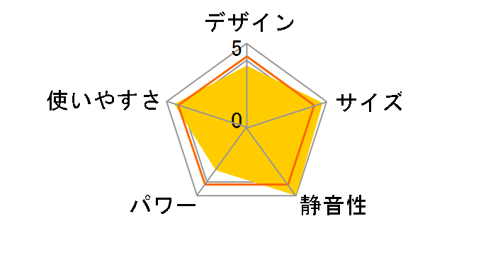 604�^�̃��[�U�[���r���[