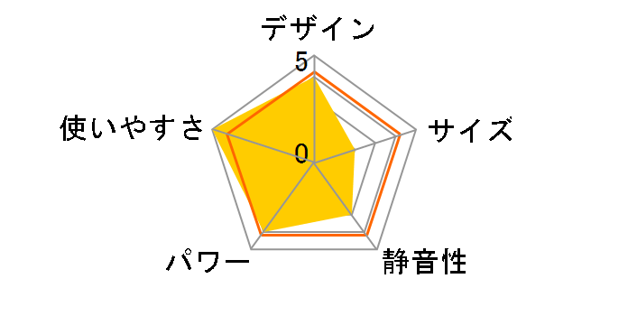 RANK+ 140-5343�̃��[�U�[���r���[