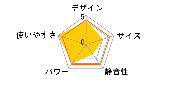 140-5492 [�s�s�K�X]�̃��[�U�[���r���[