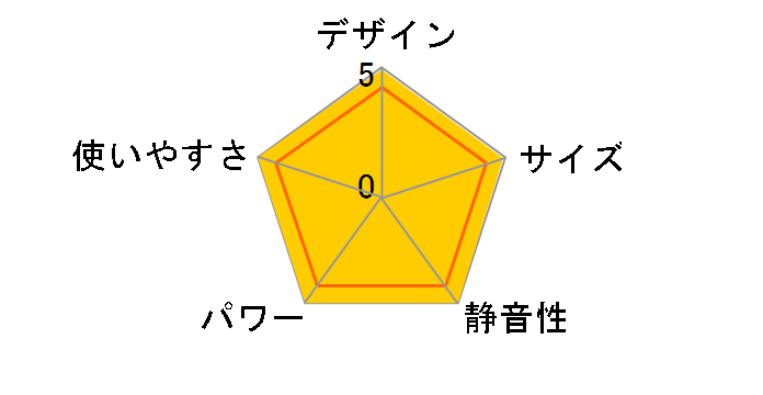 R-652PMSIII [�s�s�K�X]�̃��[�U�[���r���[