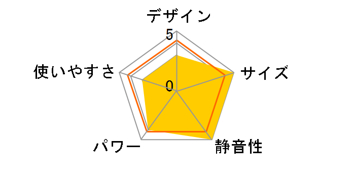 R-852PMSIII [�s�s�K�X]�̃��[�U�[���r���[