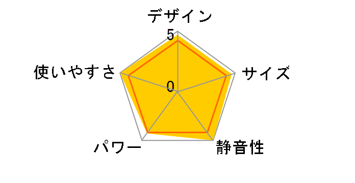 RC-390NP�̃��[�U�[���r���[