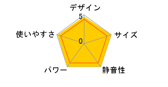 RC-E4001NP�̃��[�U�[���r���[