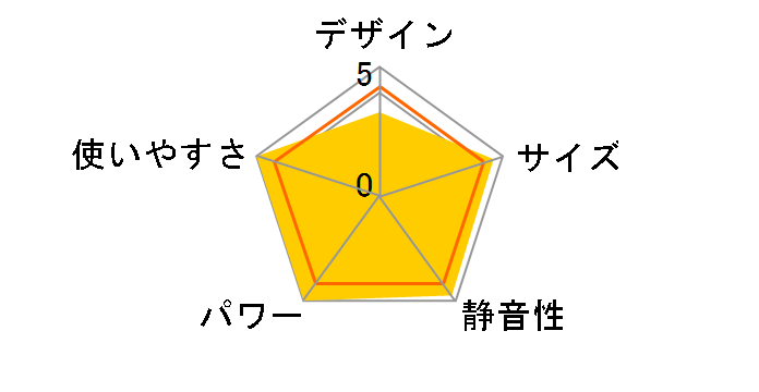 RC-F4002E�̃��[�U�[���r���[