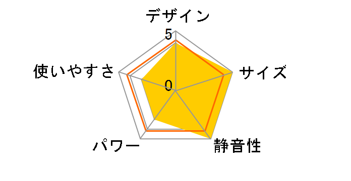 VCH-1000�̃��[�U�[���r���[