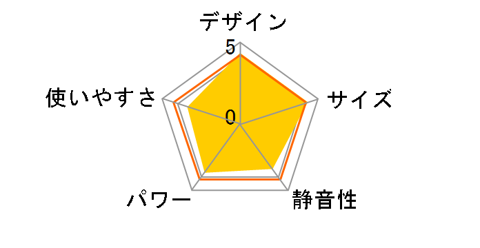 RSF-DC400�̃��[�U�[���r���[