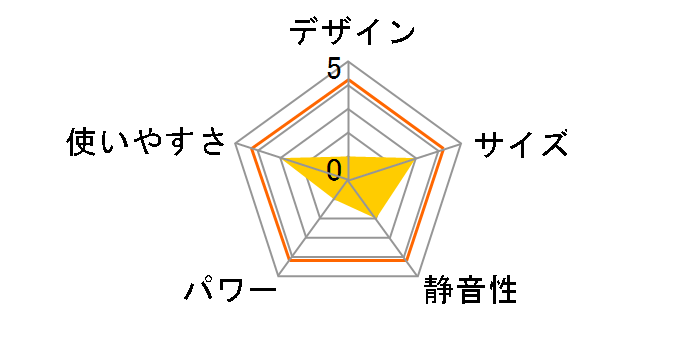 RSF-SC350�̃��[�U�[���r���[