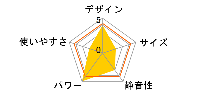 R-VF13A�̃��[�U�[���r���[