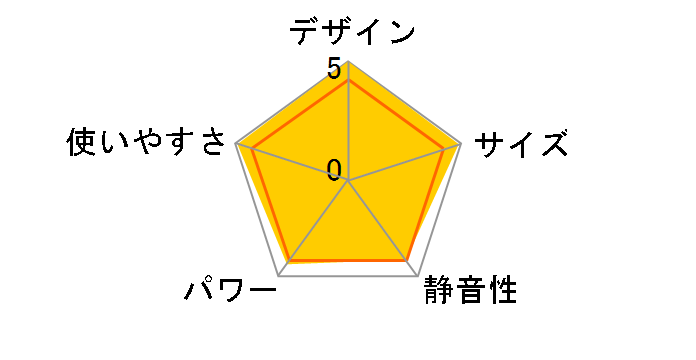 RSF-VW13A�̃��[�U�[���r���[