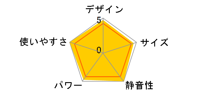 RX-C9B�̃��[�U�[���r���[