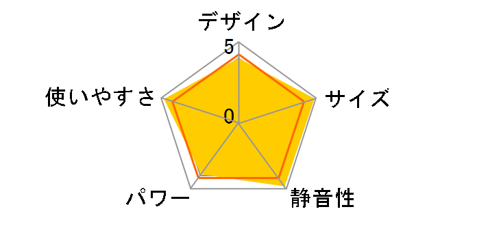 RSF-SC13A�̃��[�U�[���r���[