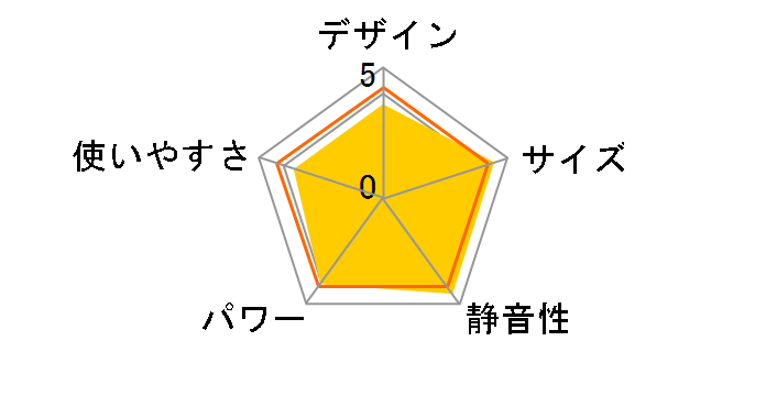 RX-FZ12A�̃��[�U�[���r���[