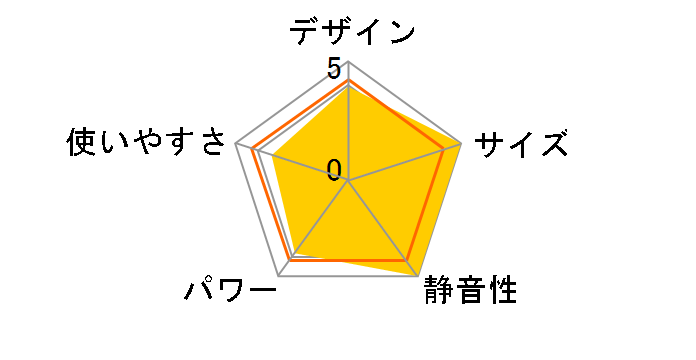 RX-F10B�̃��[�U�[���r���[