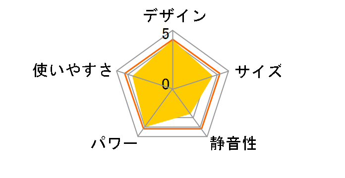 HX-121CX�̃��[�U�[���r���[