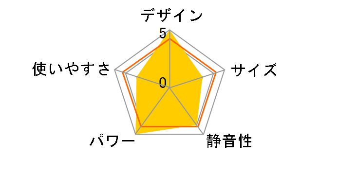 OK-P58SR�̃��[�U�[���r���[