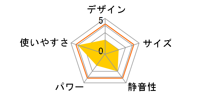 RN-B350DFH�̃��[�U�[���r���[