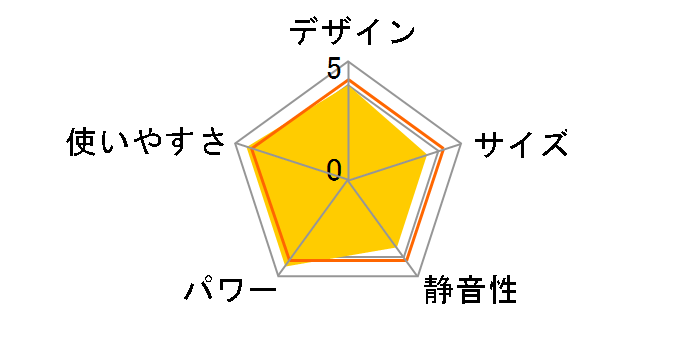 RN-B730XFH [�s�s�K�X]�̃��[�U�[���r���[