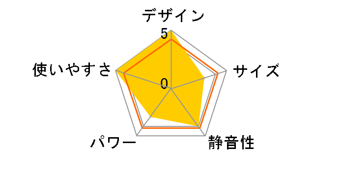 LC-M295�̃��[�U�[���r���[