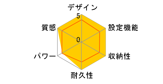 HH-20T�̃��[�U�[���r���[