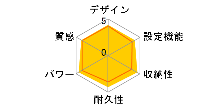 EHC720�̃��[�U�[���r���[