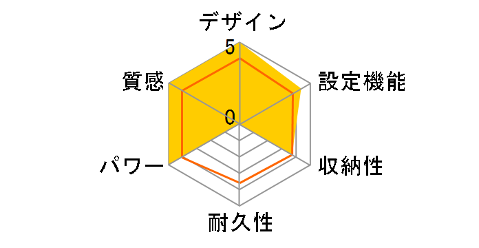 ���񂽂񏰒g DC-2F3�̃��[�U�[���r���[