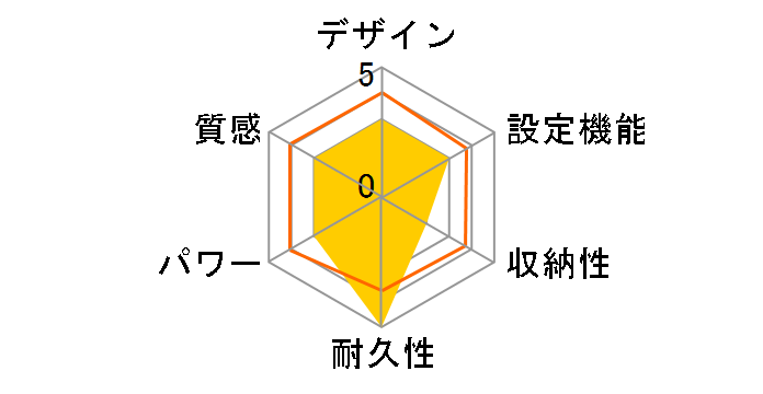 ���񂽂񏰒g DC-3G3�̃��[�U�[���r���[