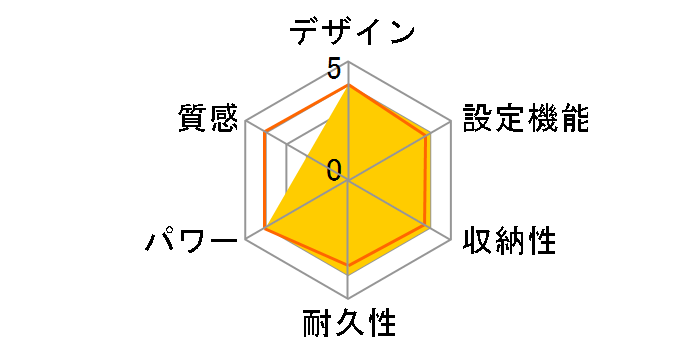 DC-2ND1�̃��[�U�[���r���[