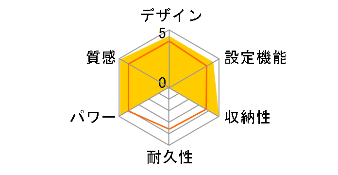 DC-15ND1�̃��[�U�[���r���[