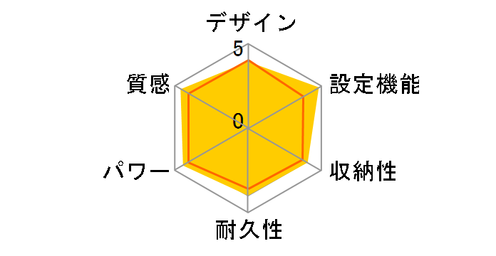 �~�j�z�b�g�J�[�y DC-PM3�̃��[�U�[���r���[