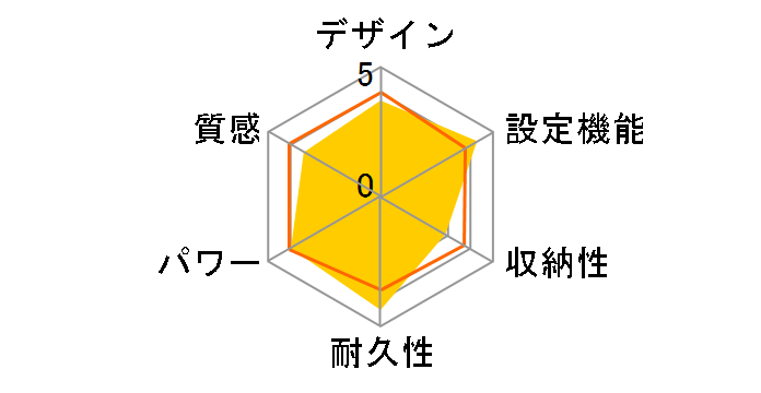 �z�b�g�p�l��M DC-PK3�̃��[�U�[���r���[