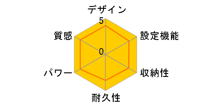 �z�b�g�p�l��L DC-PK4�̃��[�U�[���r���[