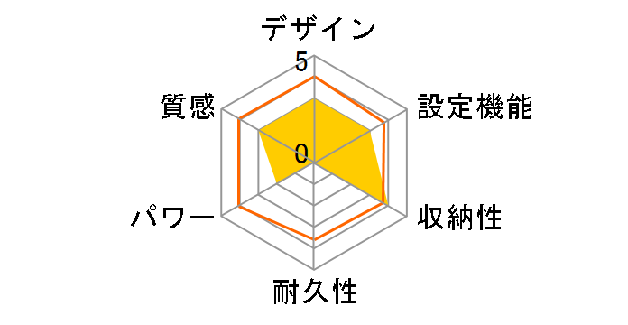 MC-2022A�̃��[�U�[���r���[