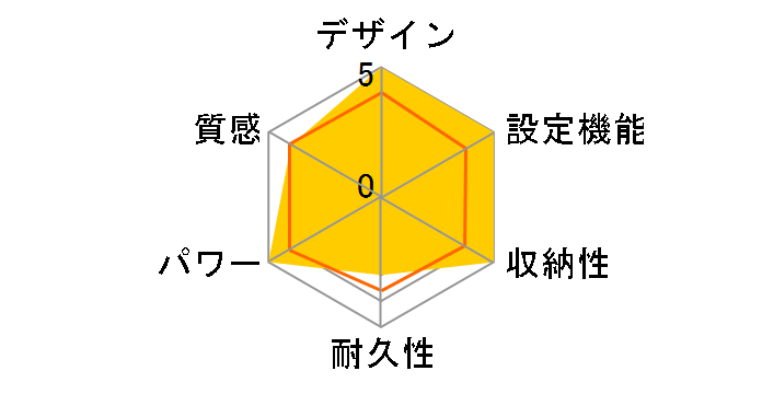 MC-2024A�̃��[�U�[���r���[