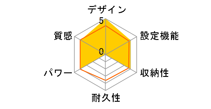 DC-2NA1�̃��[�U�[���r���[