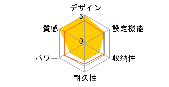 �����ւ��J�[�y�b�g DC-2LM200�̃��[�U�[���r���[