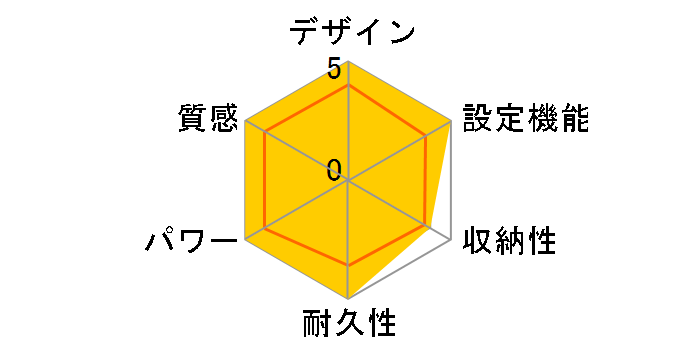 DC-2KS2�̃��[�U�[���r���[