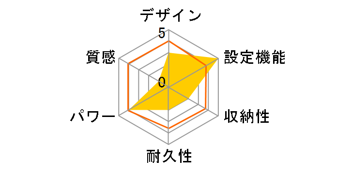 SYC-CZ30G�̃��[�U�[���r���[