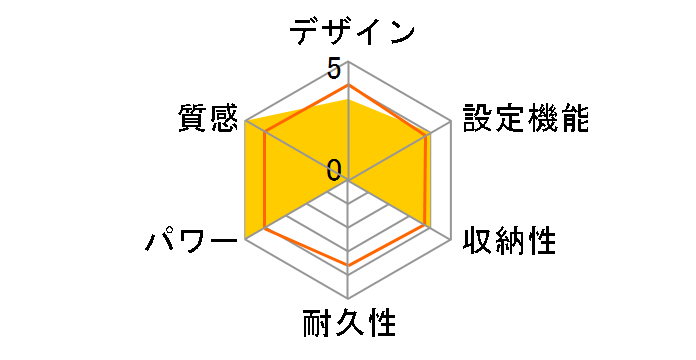 SYC-CG30H�̃��[�U�[���r���[