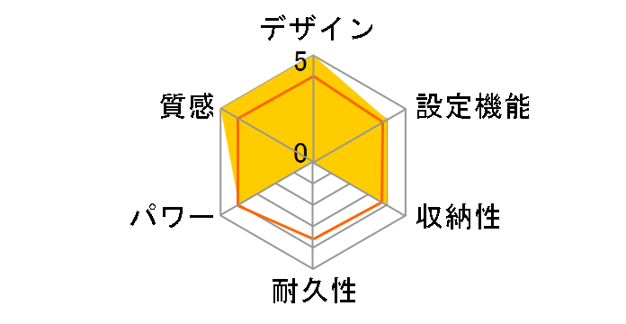 KDC-1880�̃��[�U�[���r���[