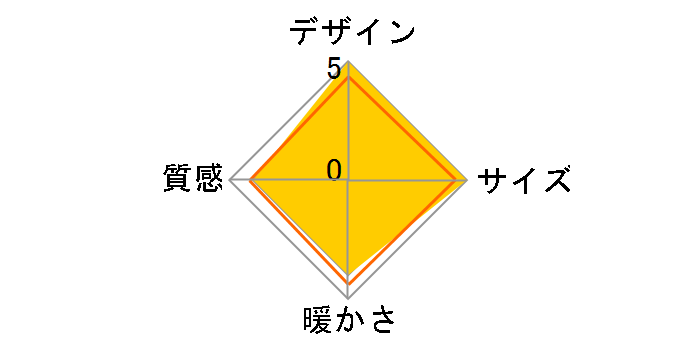 HFL-105�̃��[�U�[���r���[