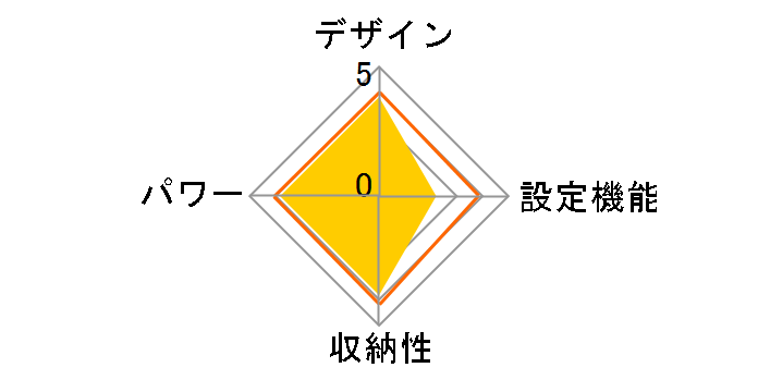 DB-U29S�̃��[�U�[���r���[
