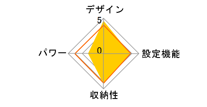 KIR-S3S�̃��[�U�[���r���[