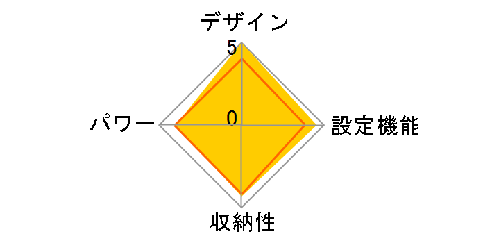 KIR-SL1S�̃��[�U�[���r���[