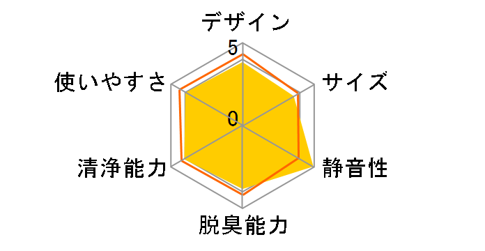 MC706�̃��[�U�[���r���[